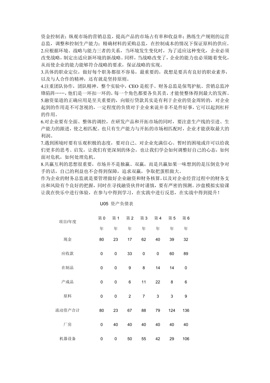 ERP沙盘模拟大赛CFO个人总结_第3页
