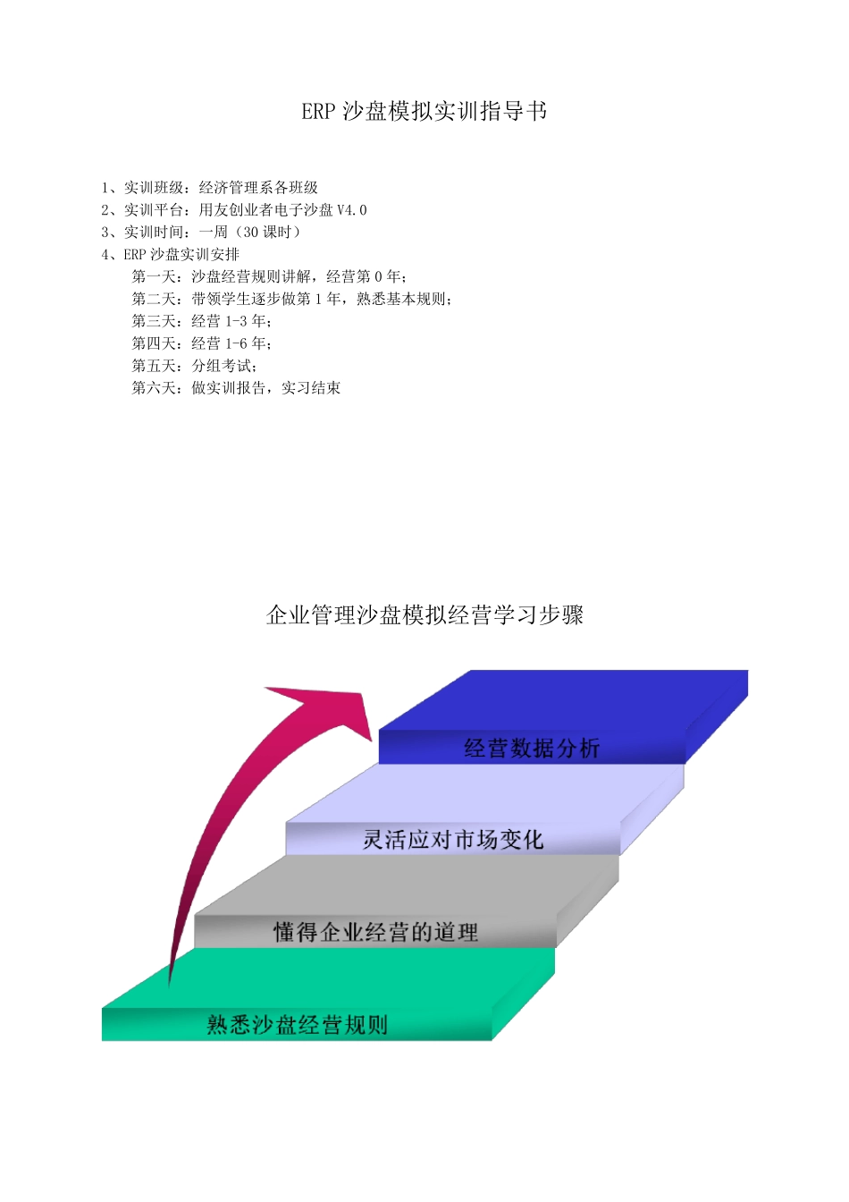 ERP沙盘模拟实训指导书_第1页
