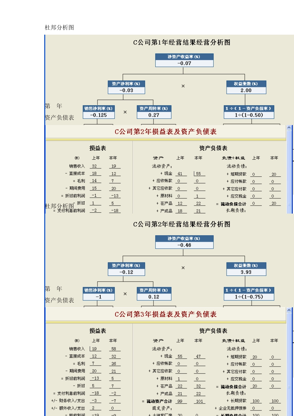 erp沙盘模拟实验报告_第3页