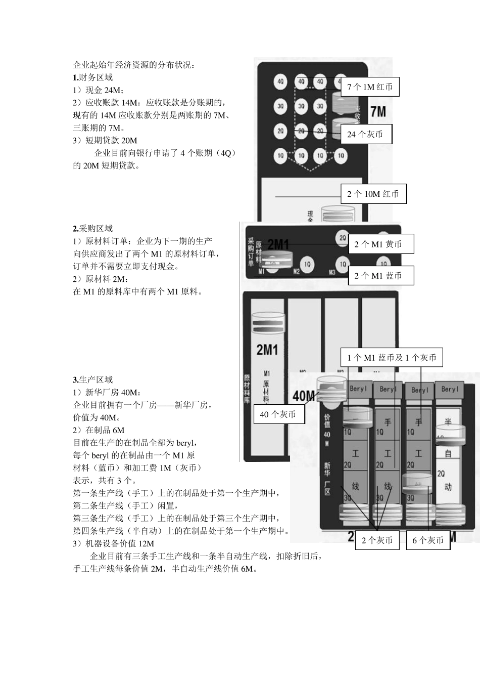 ERP沙盘模拟经营流程说明_第2页