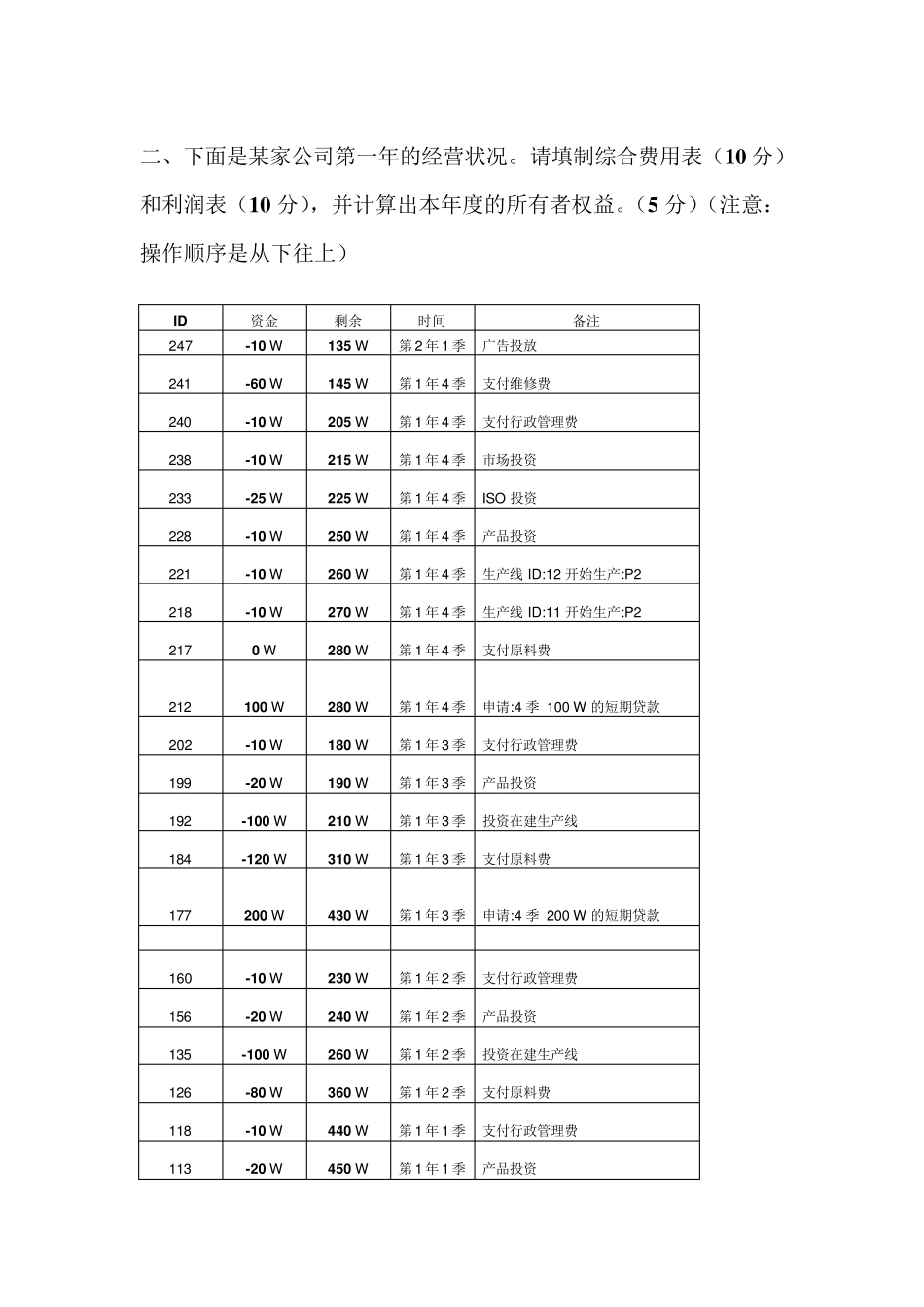 ERP沙盘模拟考试大作业_第3页