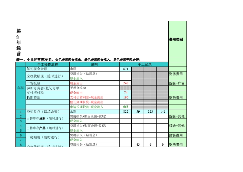 erp沙盘模拟预算表_第1页