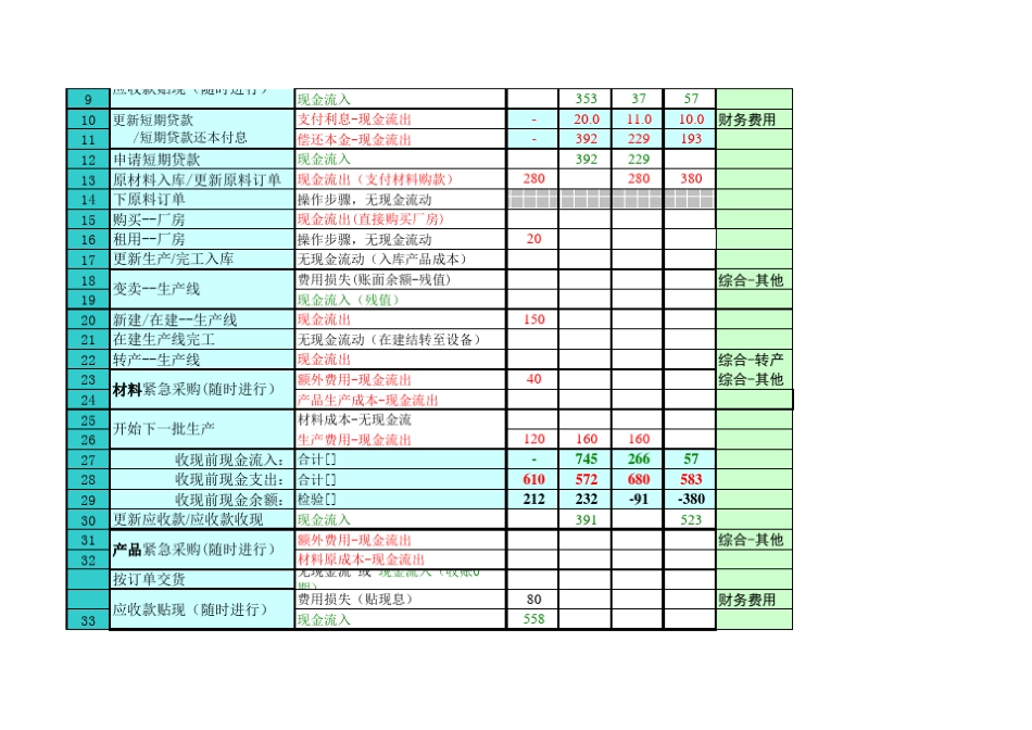 erp沙盘模拟预算表_第2页