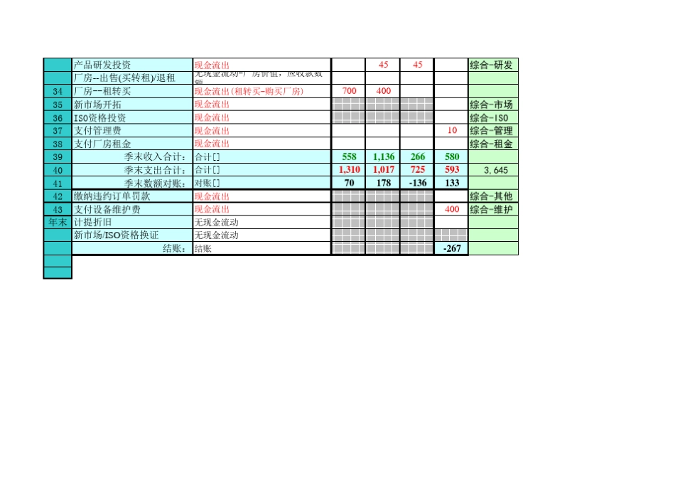 erp沙盘模拟预算表_第3页