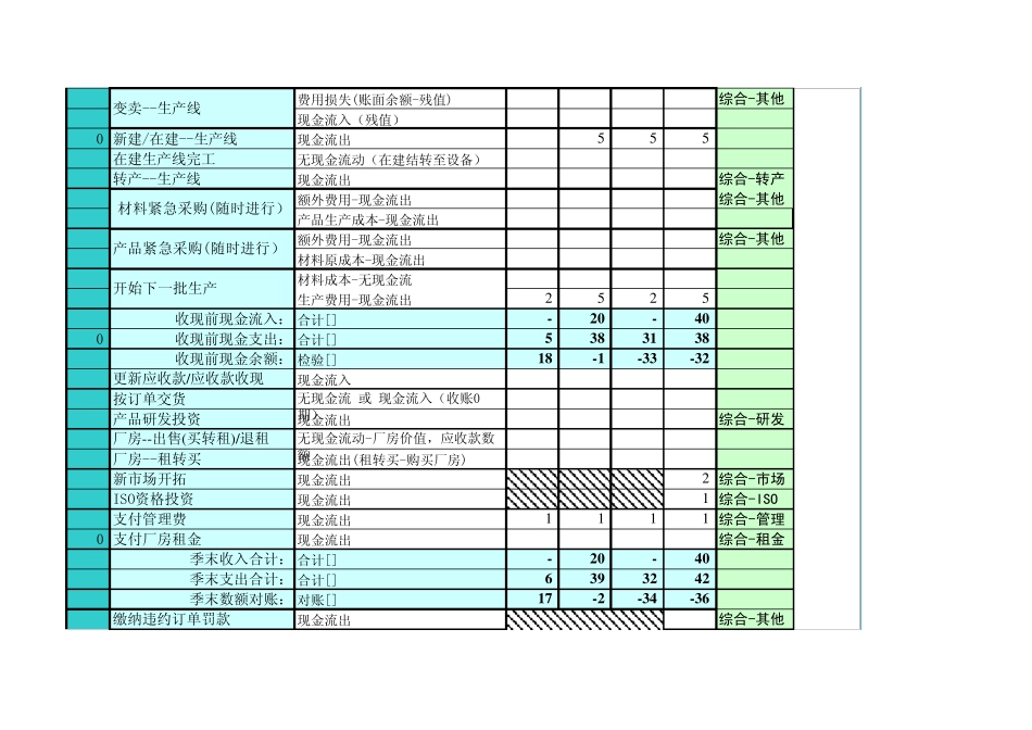 ERP沙盘比赛财务报表自动生成软件_第2页