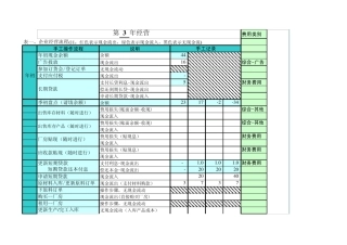 ERP沙盘比赛财务报表自动生成软件