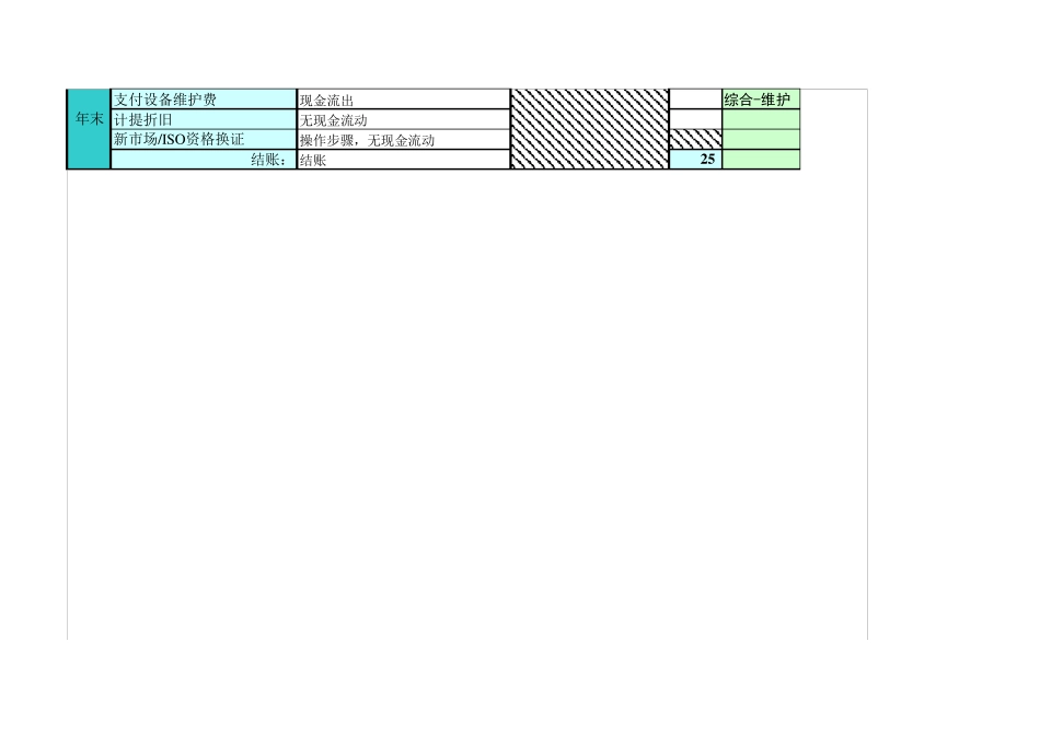 ERP沙盘预算表_第3页
