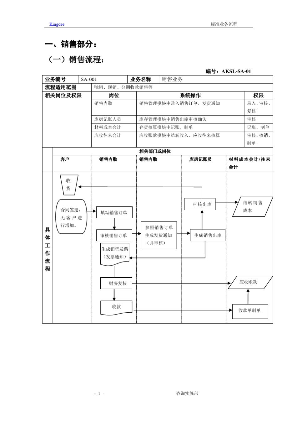 ERP流程图_第1页