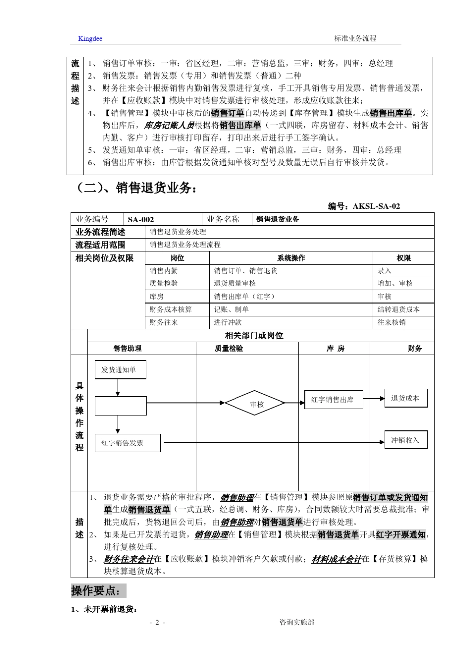 ERP流程图_第2页