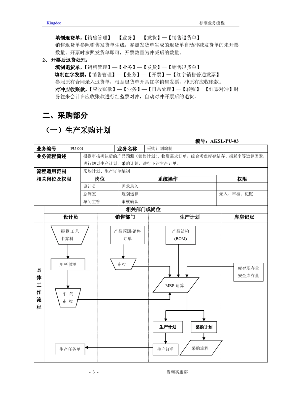 ERP流程图_第3页
