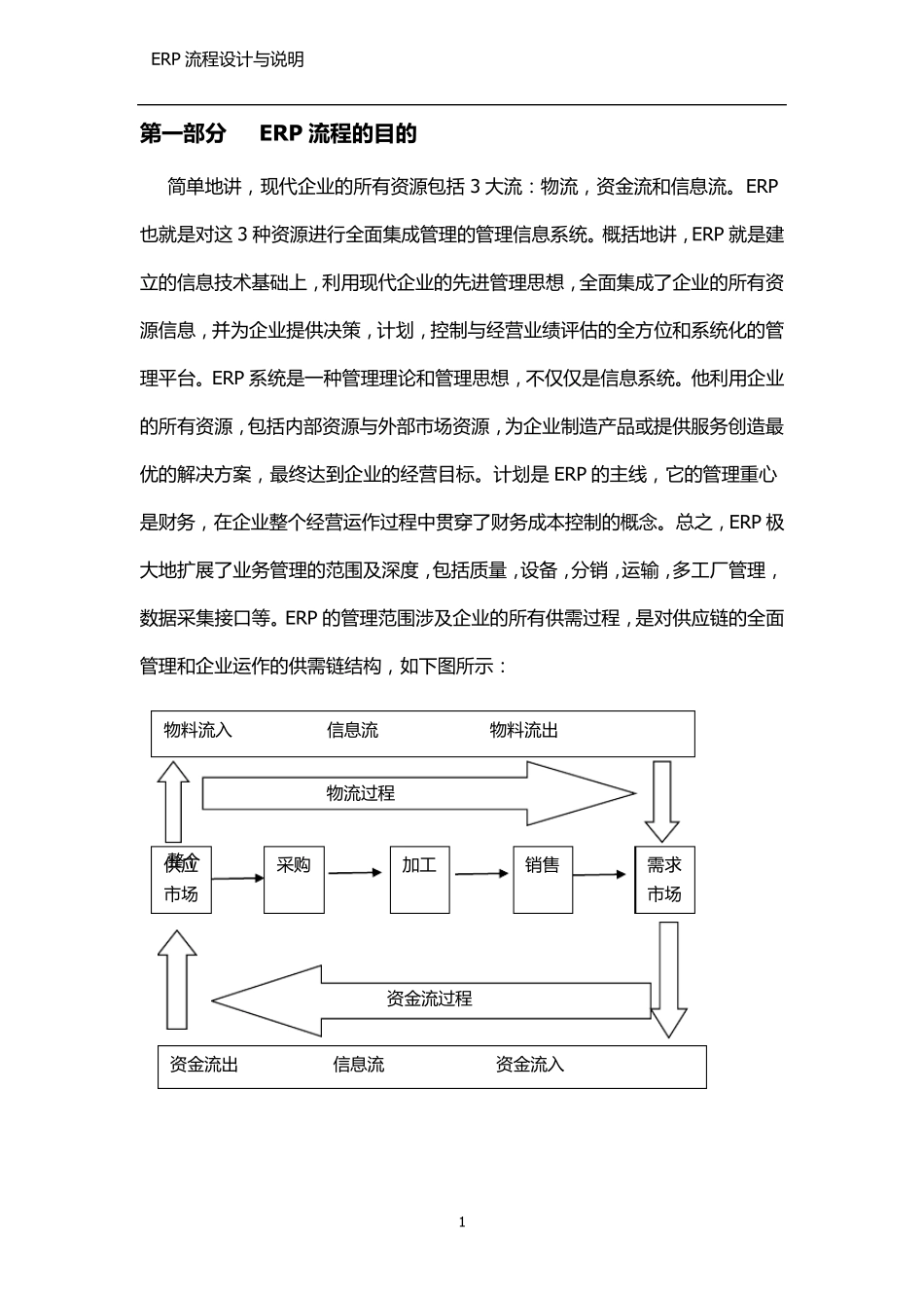 ERP流程与操作说明_第1页