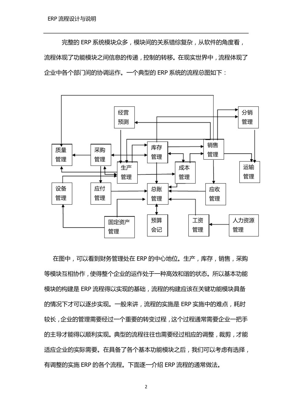 ERP流程与操作说明_第2页