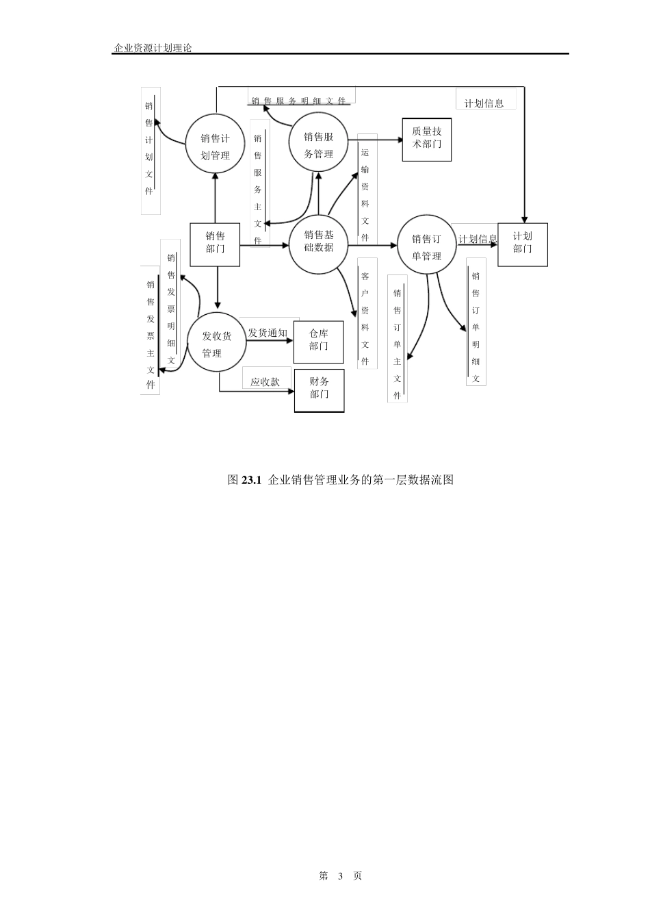 erp流程图实例大全_第3页