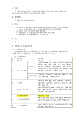 ERP物料名称、型号命名规范