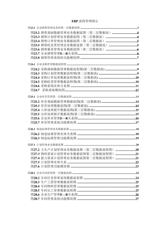 ERP流程管理图示