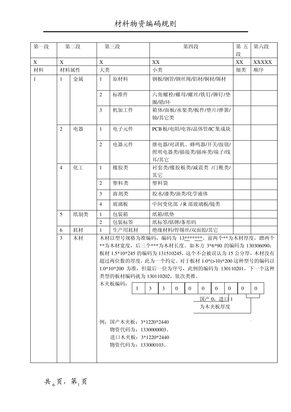 ERP物料编码新定规则_第1页