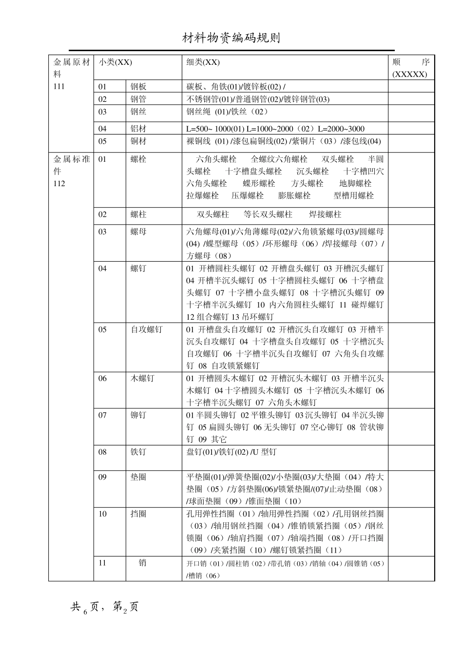 ERP物料编码新定规则_第2页