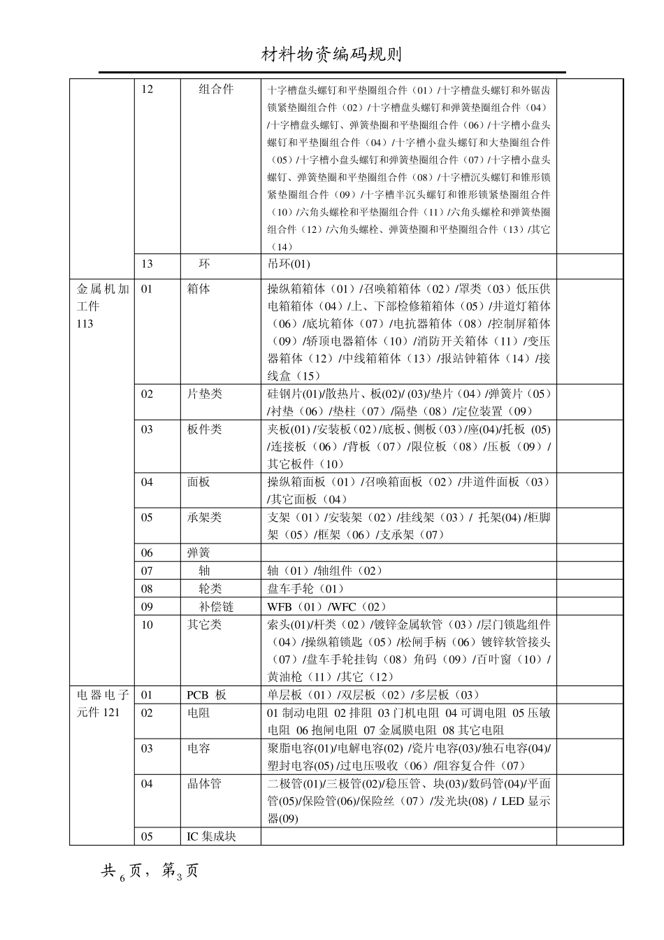 ERP物料编码新定规则_第3页
