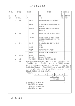 ERP物料编码新定规则