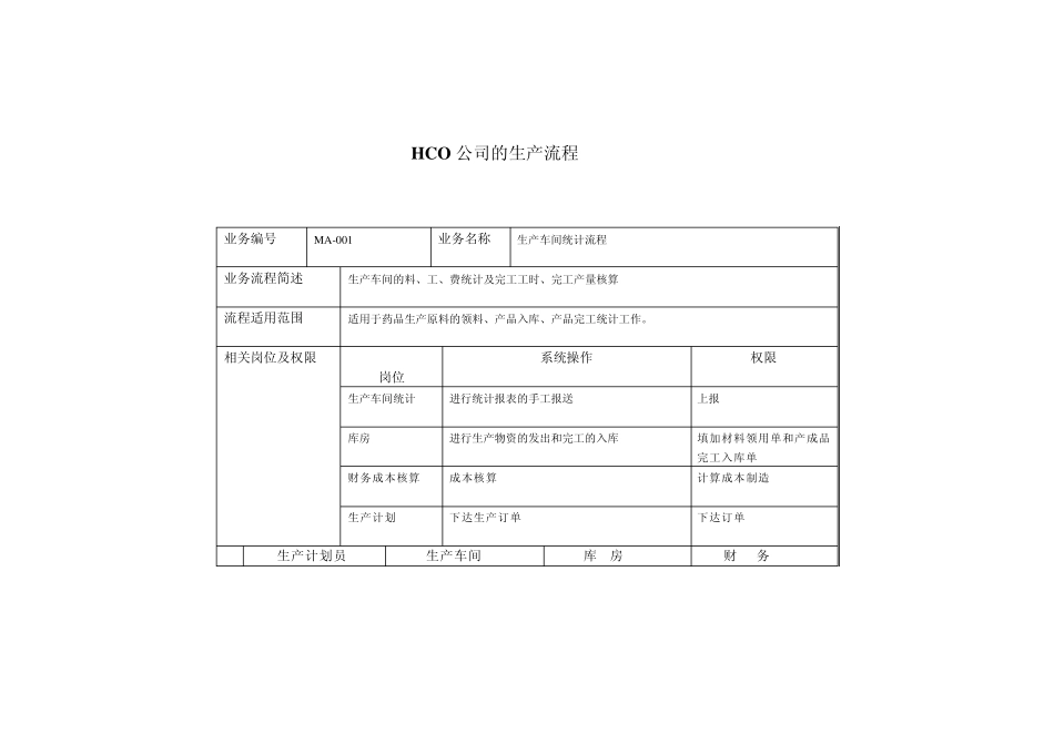 ERP生产管理及财务成本核算流程_第1页