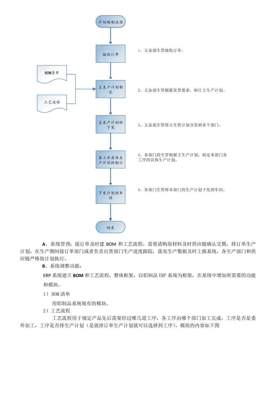 ERP生产管理系统方案_第2页