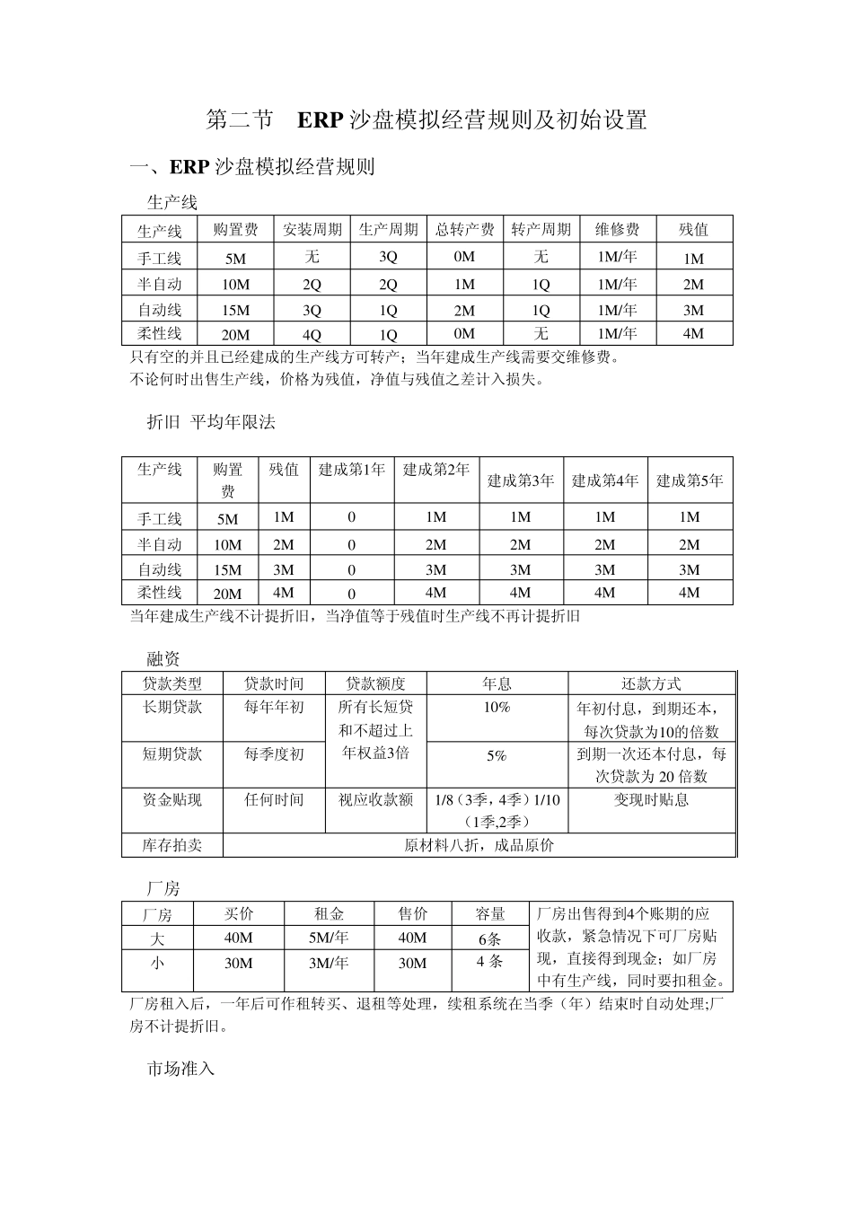ERP电子沙盘模拟_第3页