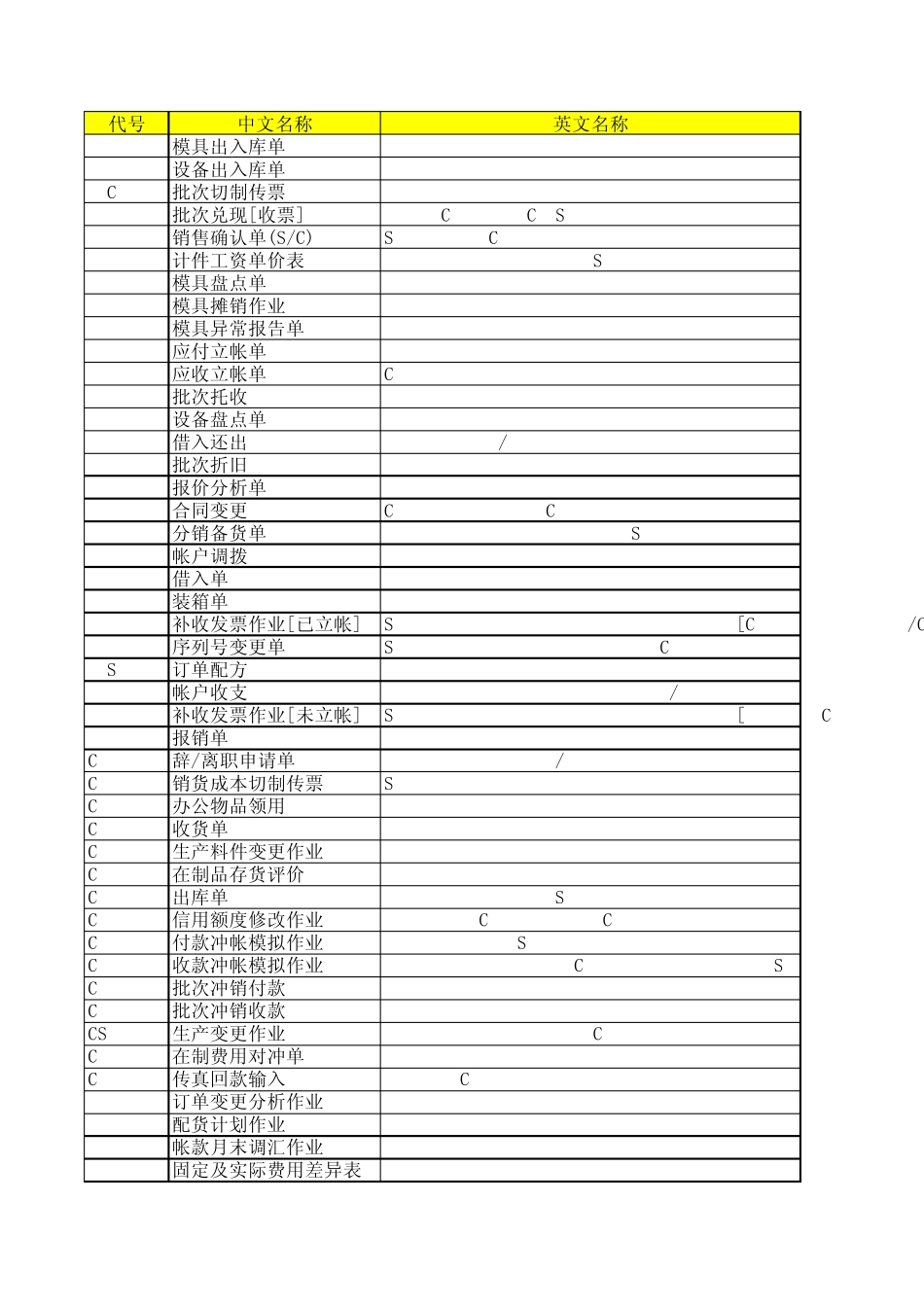 ERP系统中各种单据代号及其说明_第1页