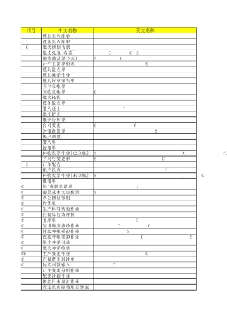 ERP系统中各种单据代号及其说明