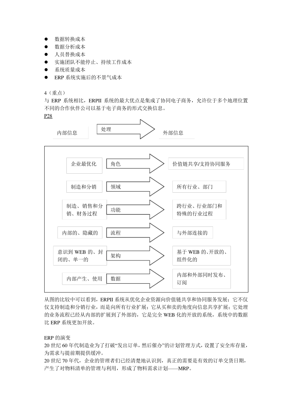 ERP系统原理和实施期末复习题_第2页