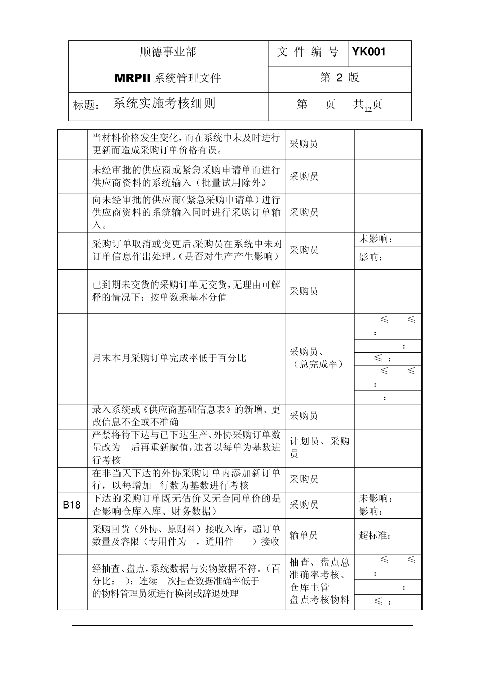 ERP系统实施考核细则_第3页