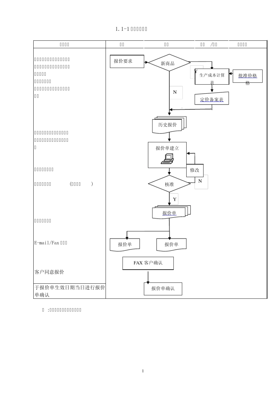 ERP系统标准流程图_第1页