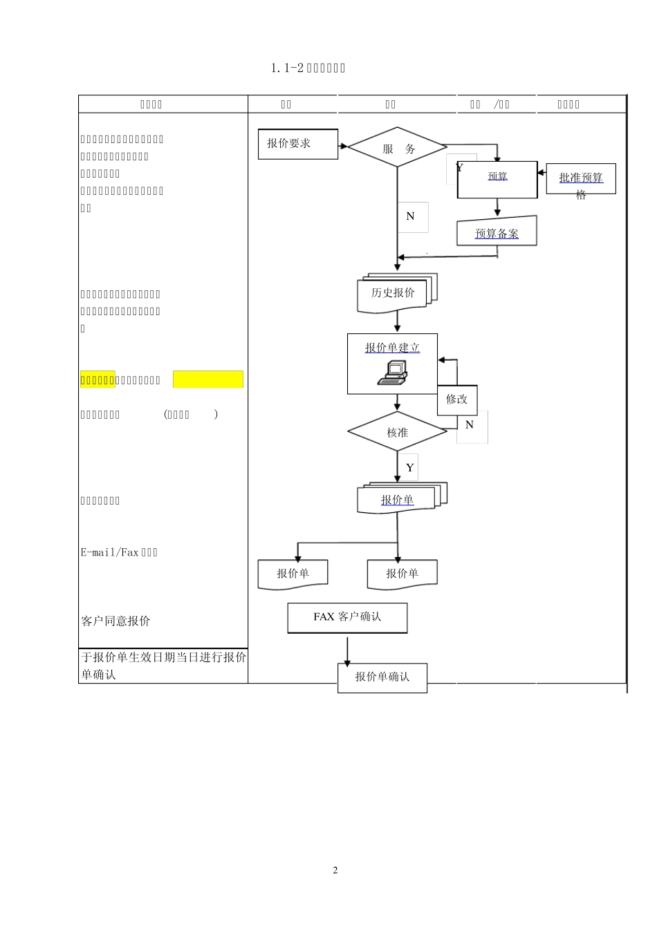 ERP系统标准流程图_第2页