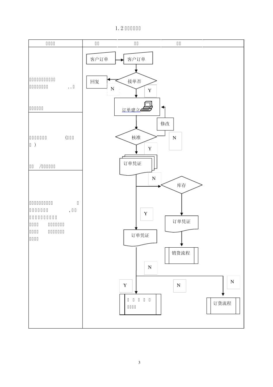 ERP系统标准流程图_第3页