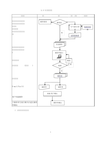 ERP系统标准流程图