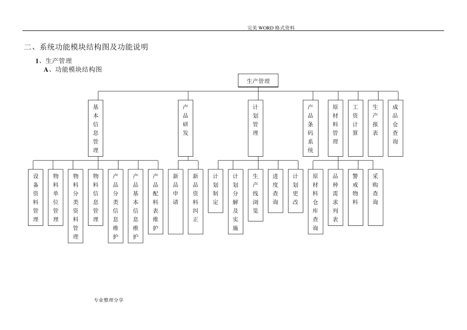 ERP系统流程图和功能结构图_第2页