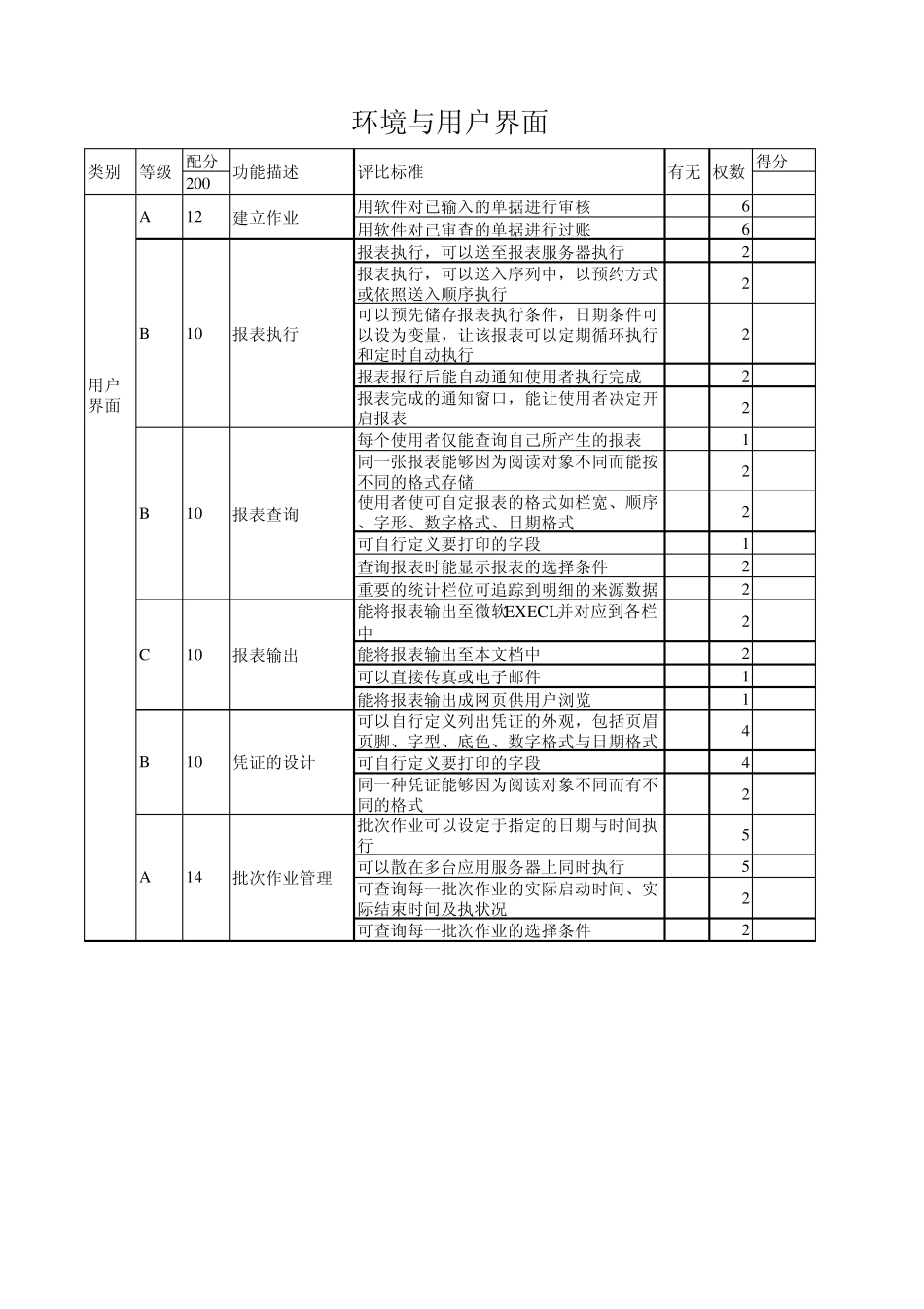 erp系统评价标准_第3页