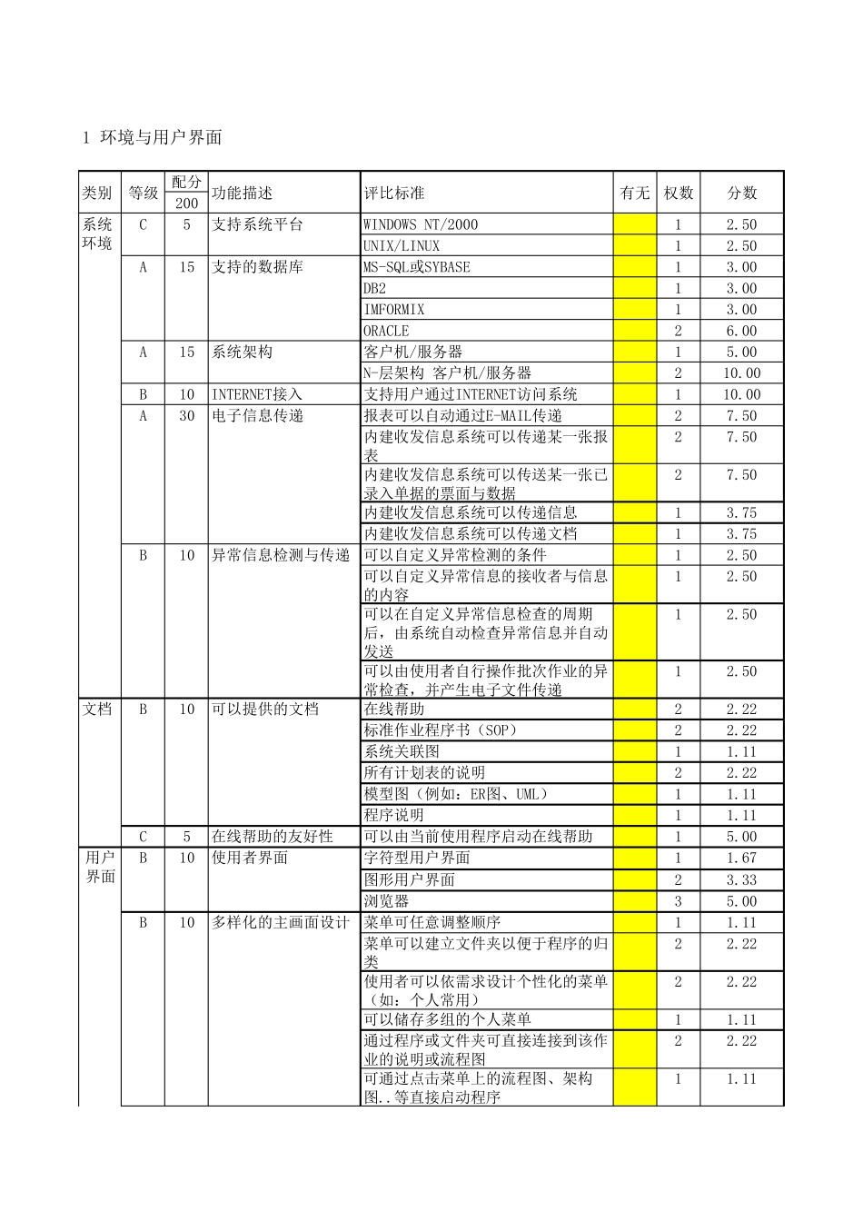 ERP系统评估表_第1页