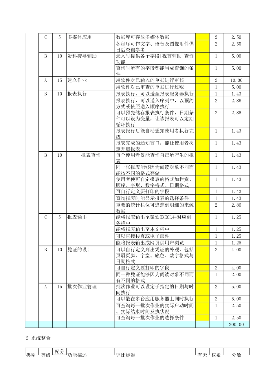 ERP系统评估表_第2页