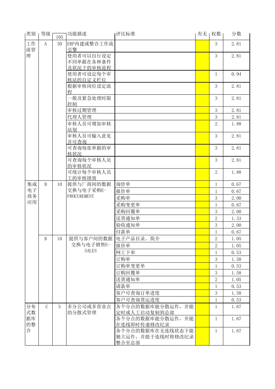 ERP系统评估表_第3页