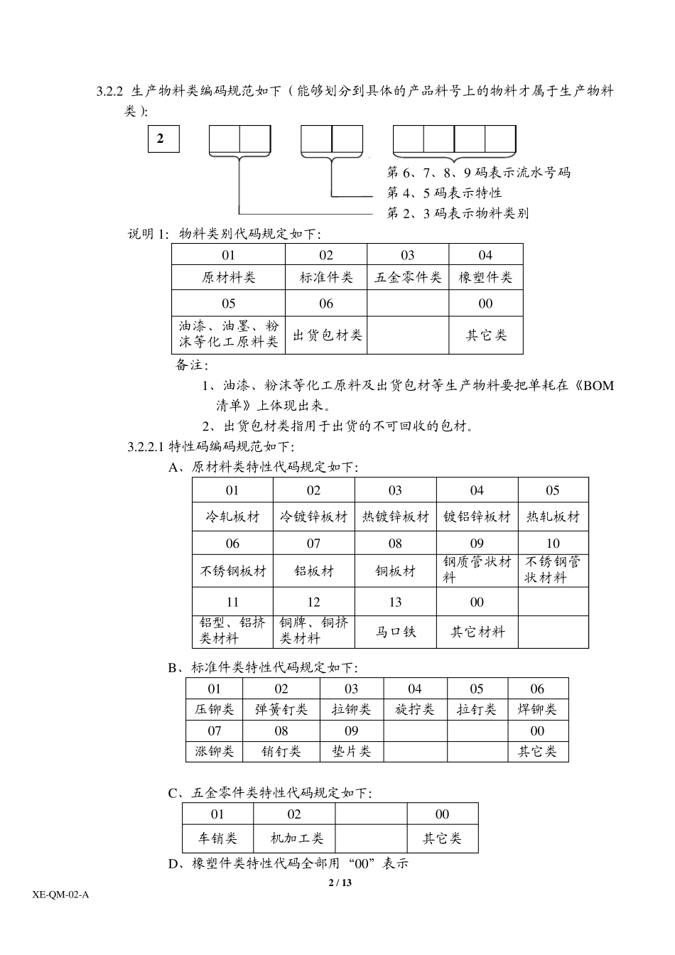 ERP编码原则和物料命名规范REV01_第2页