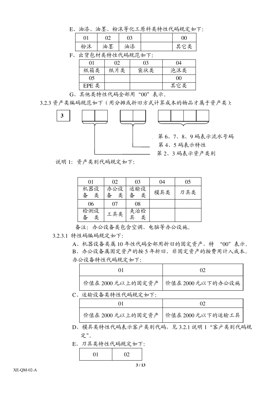 ERP编码原则和物料命名规范REV01_第3页