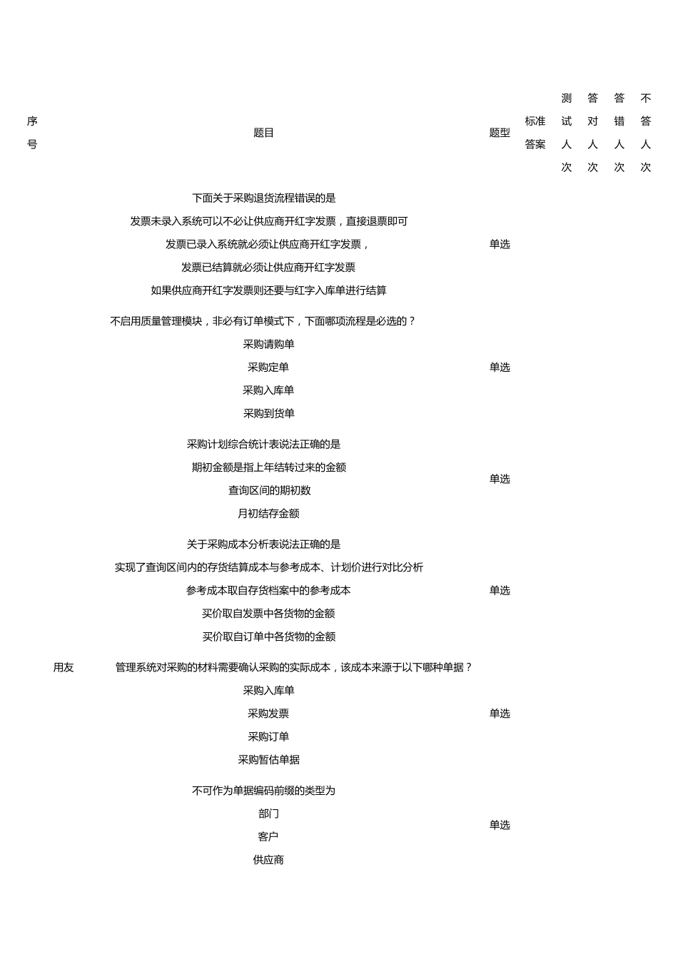 ERP网上作业试题分析_第1页