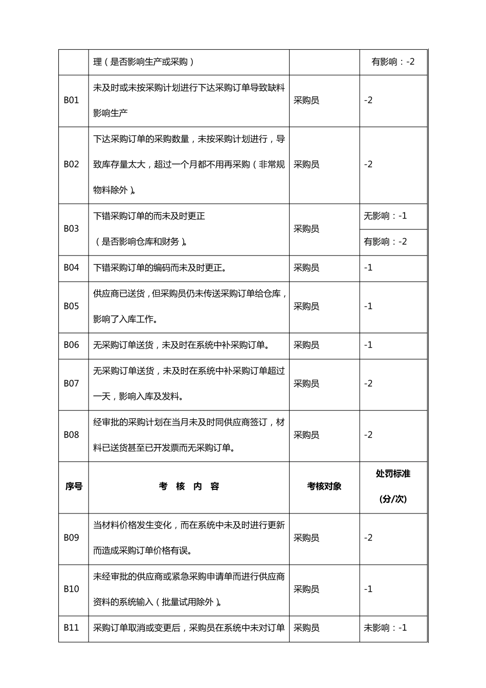 ERP考核管理办法_第2页