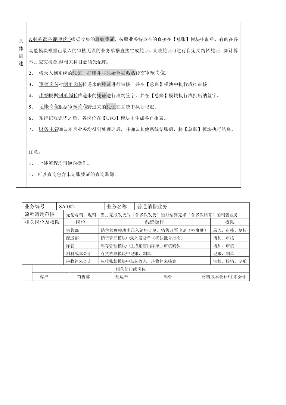 ERP财务流程_第2页