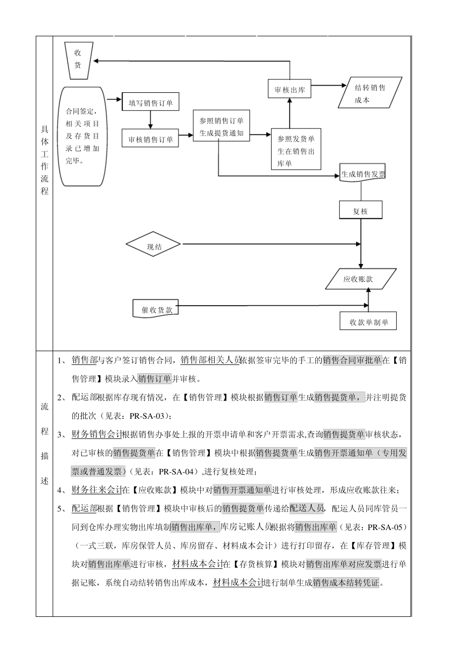 ERP财务流程_第3页