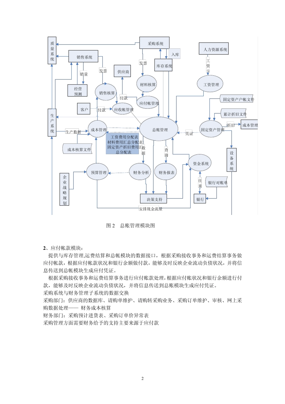 ERP财务管理系统与其它子系统间的数据交换_第2页