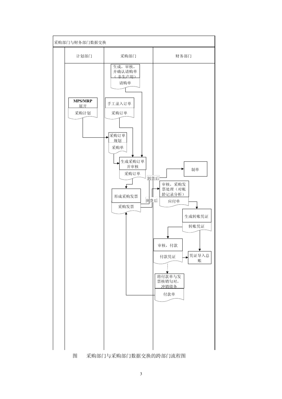 ERP财务管理系统与其它子系统间的数据交换_第3页