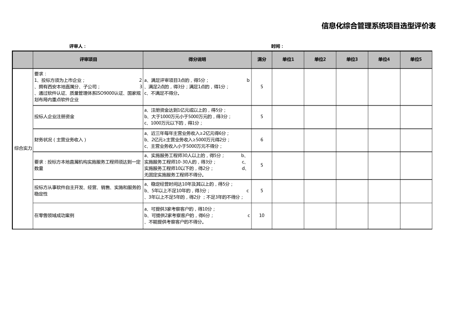 ERP软件招标评分标准_第1页