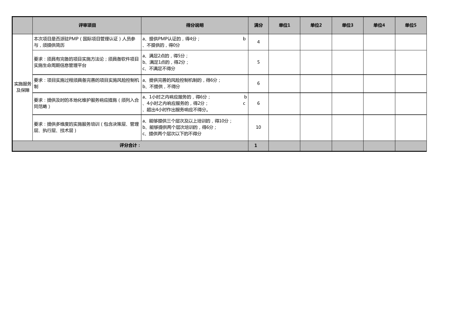 ERP软件招标评分标准_第3页
