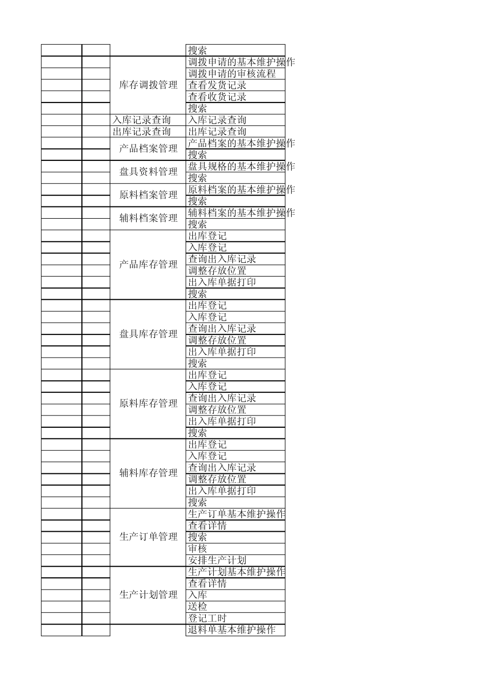 ERP项目功能点列表_第2页